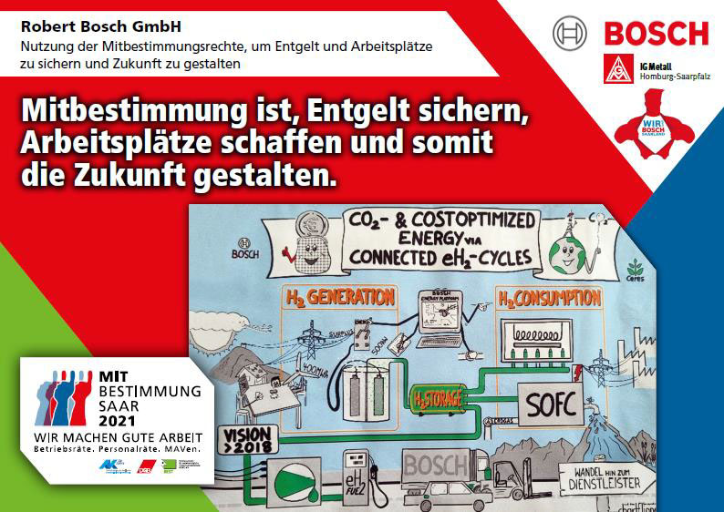 Ausstellerplakat Robert Bosch: Nutzung der Mitbestimmungsrechte, um Entgelt und Arbeitsplätze zu sichern und Zukunft zu gestalten
